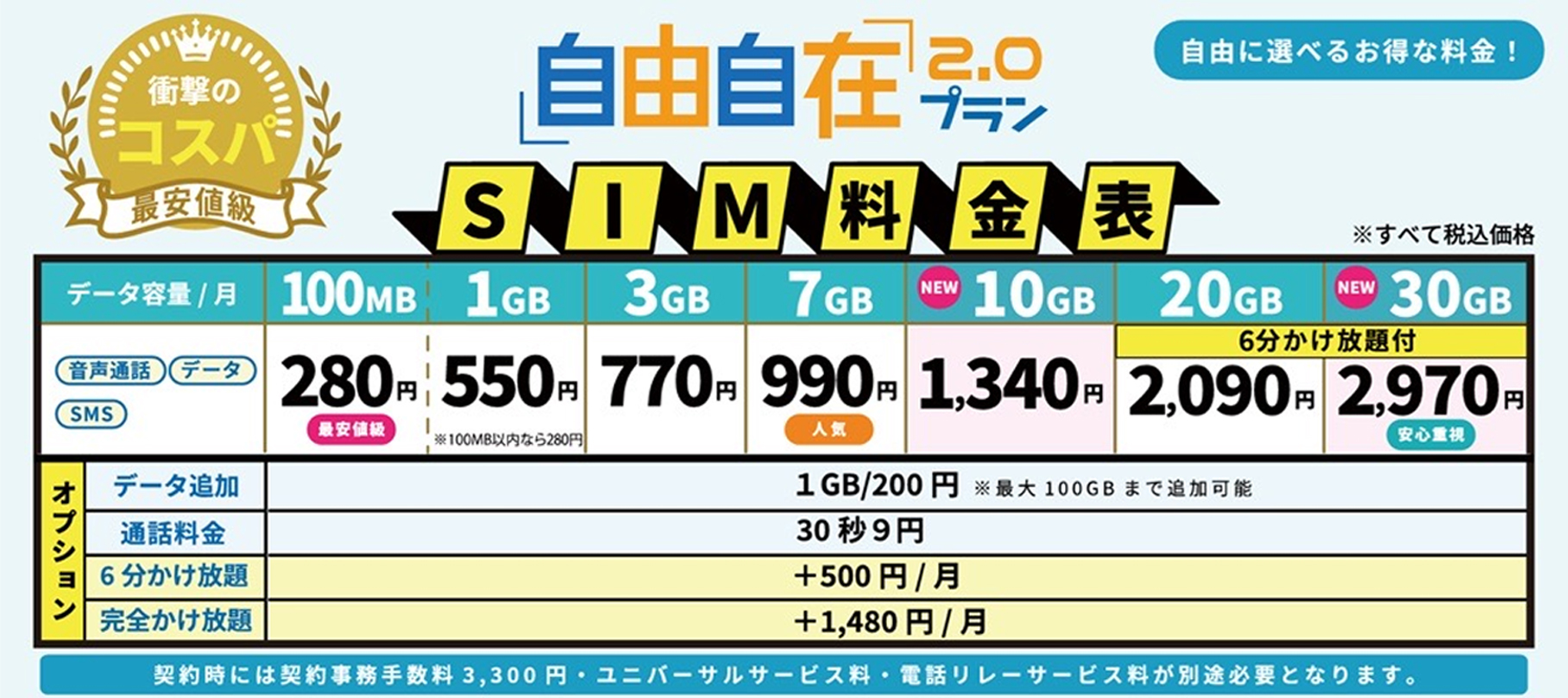 HISモバイル料金表